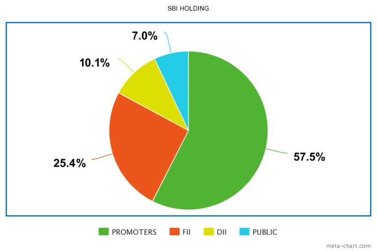 sbi-holding