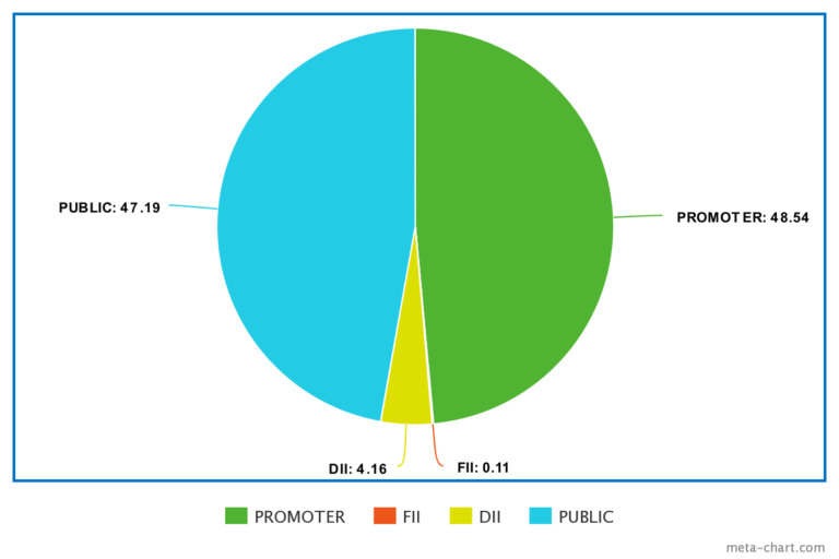 meta-chart-1-min