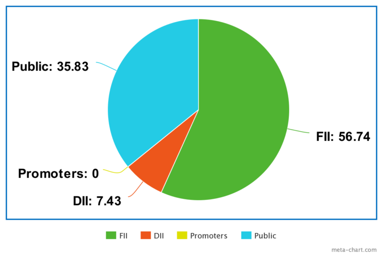 meta-chart-2