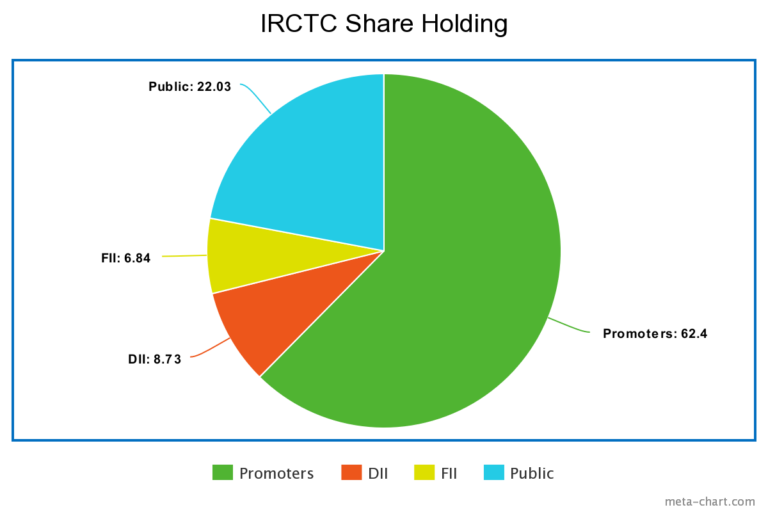 meta-chart-min