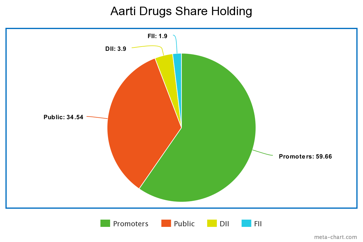 aarti-drugs-share-price-target-2023-2024-2025-till-2050-my-finasophy