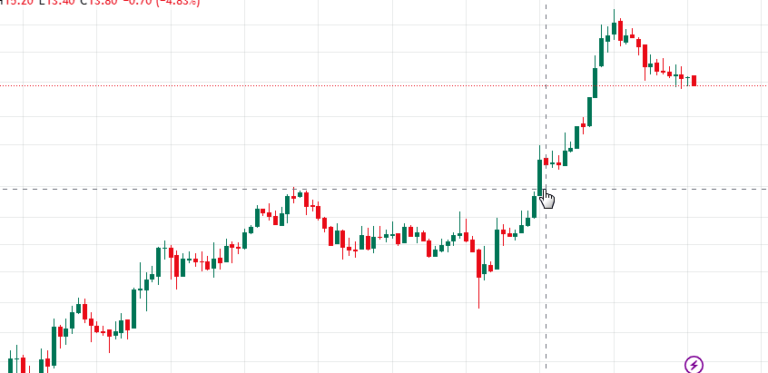 trident-chart-min