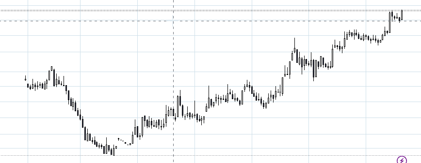 Refex Industries Monthly Chart