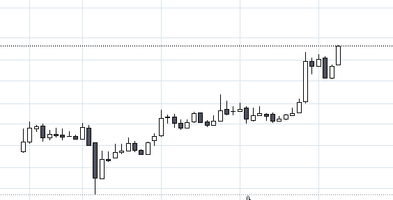 RVNL monthly chart