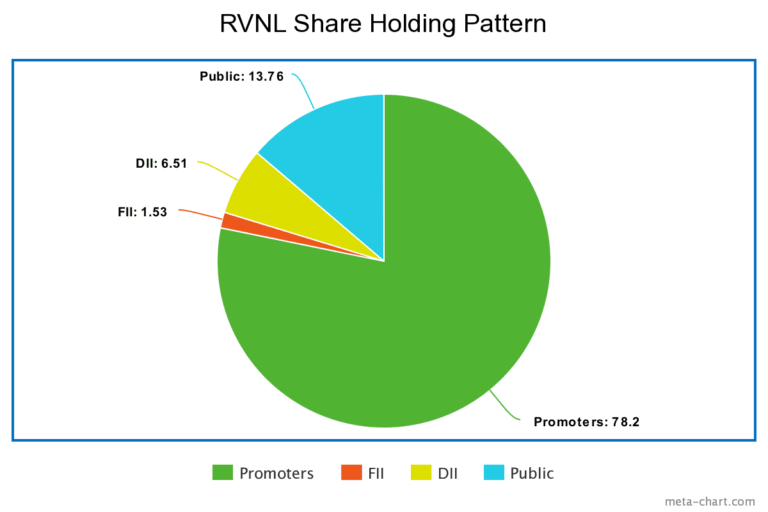 rvnl-holding