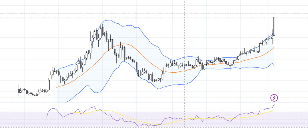 MTAR Technologies weekly chart