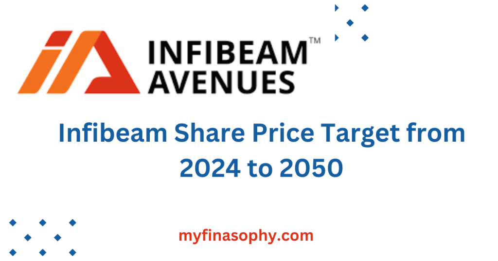 Infibeam Share Price Target from 2024 to 2050