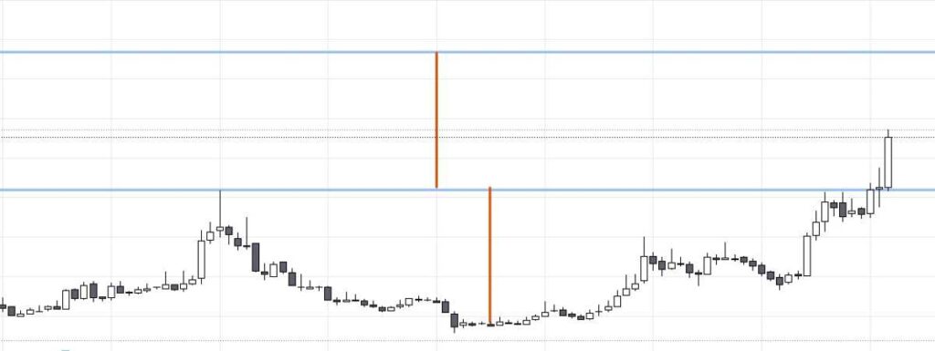 ACGL monthly chart
