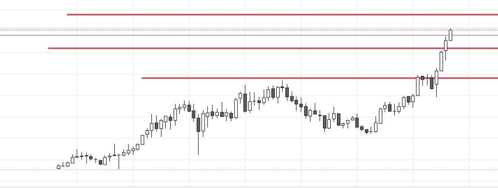 ICICI Lombard