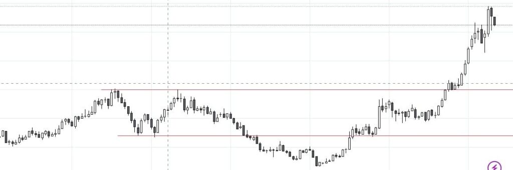 Tata Moters Monthly Chart