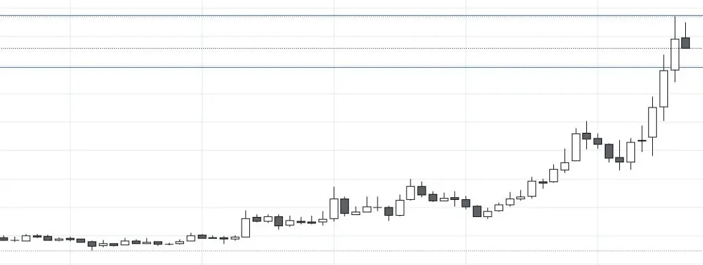 20 microns Ltd monthy chart