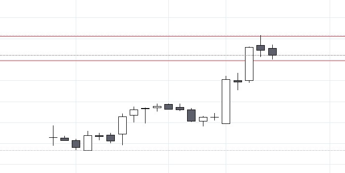 AIIL monthly chart
