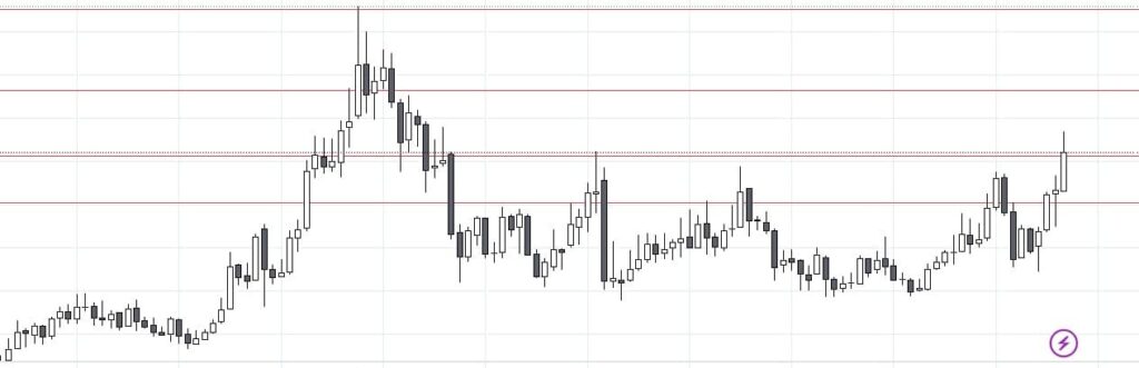 JM finance monthly chart