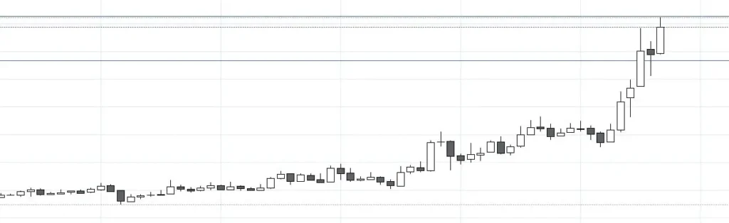 D-Link monthly chart