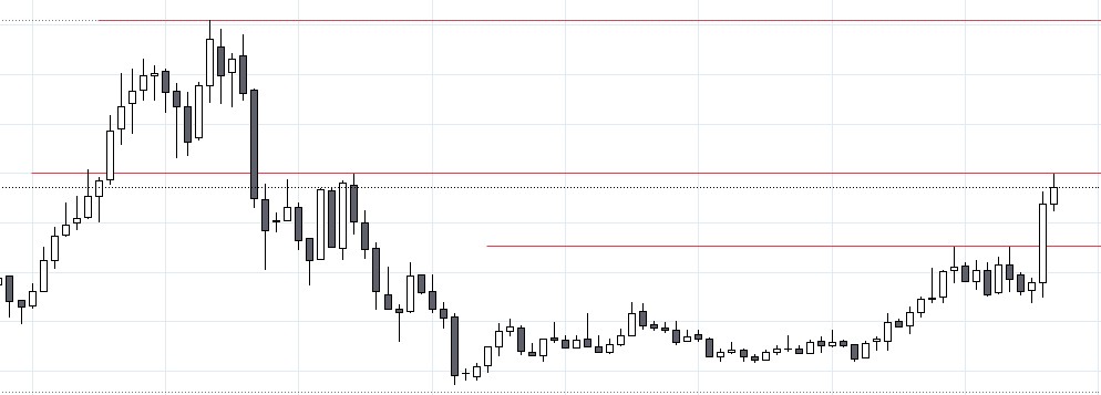 edelweiss monthly candlestic chart