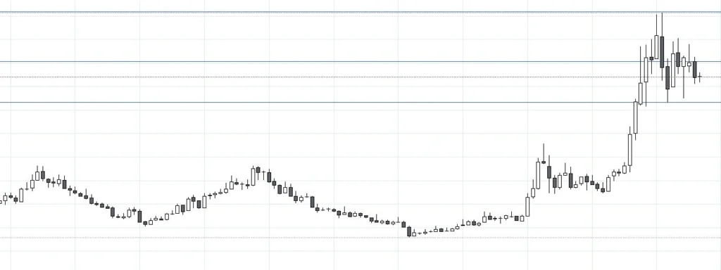 gmdc monthly chart