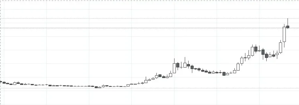 kothari petrochemical monthly chart
