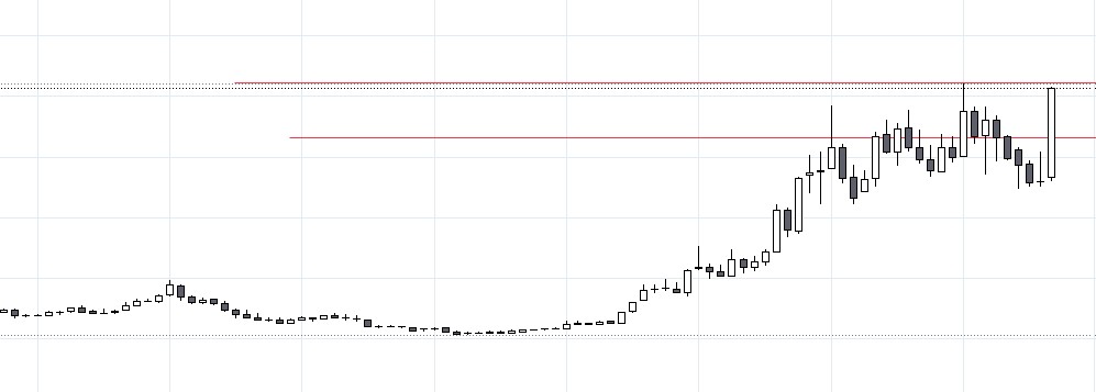 Rama stees and tubes monthly candlestick chart
