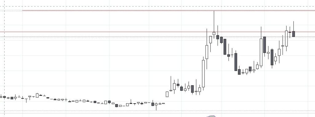 sikko monthly chart