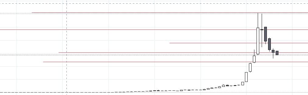 waaree monthly chart